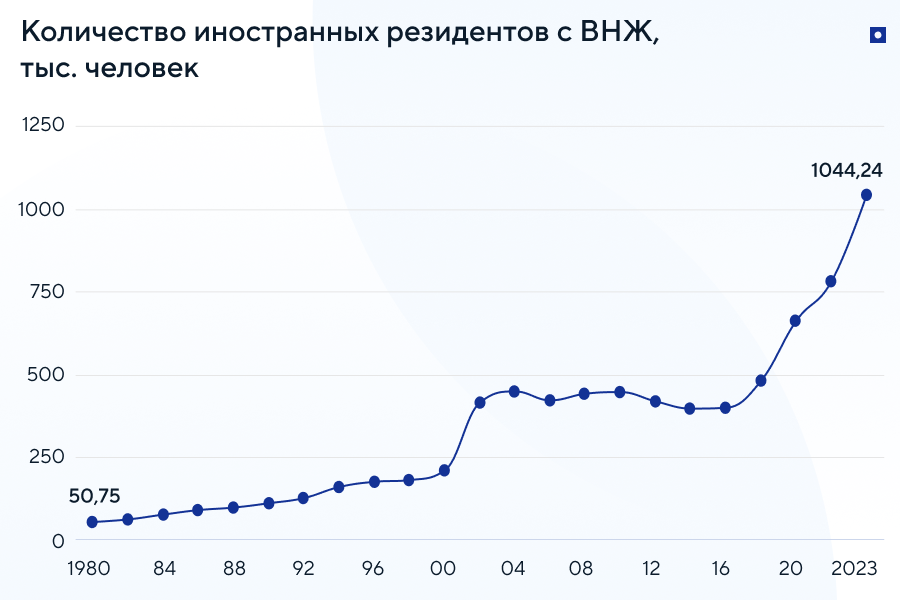ВНЖ в Португалии для россиян