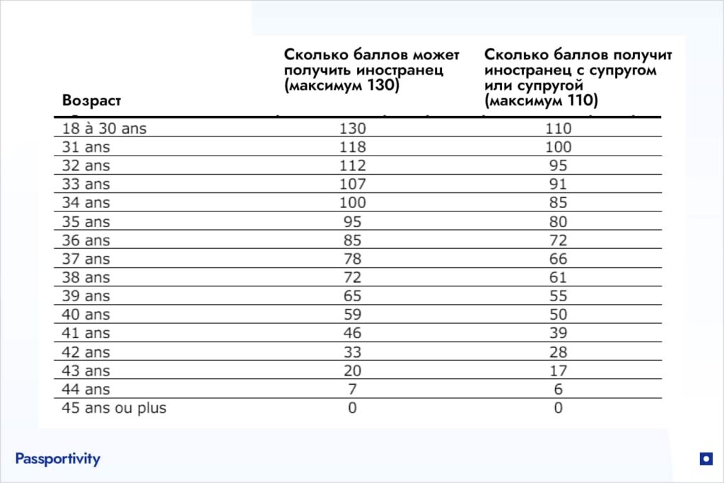 Как получить ПМЖ в Канаде: на фото пример оценки кандидата
