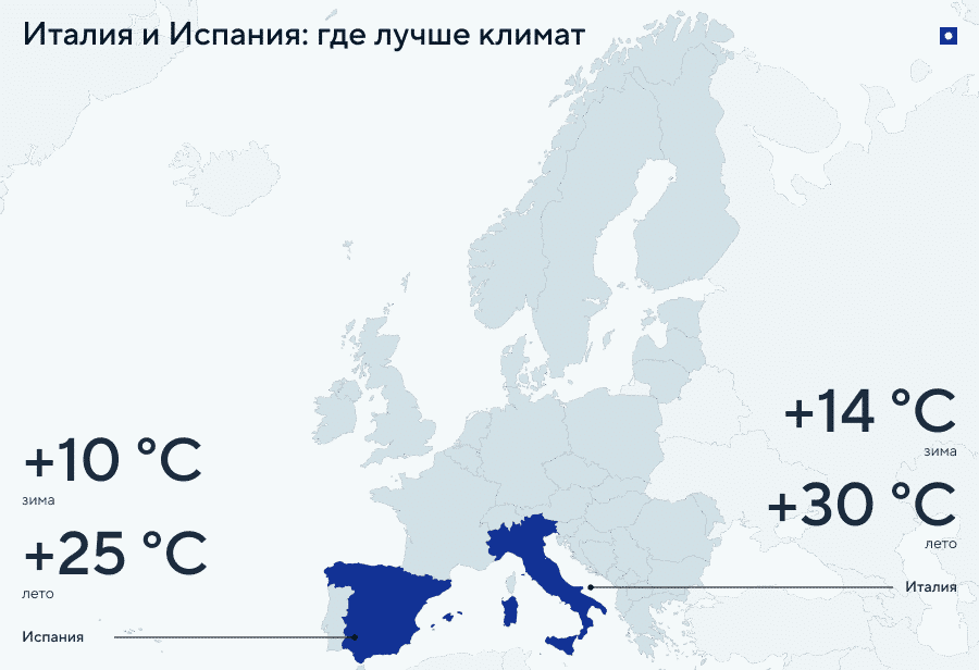 Италия и Испания: где лучше климат