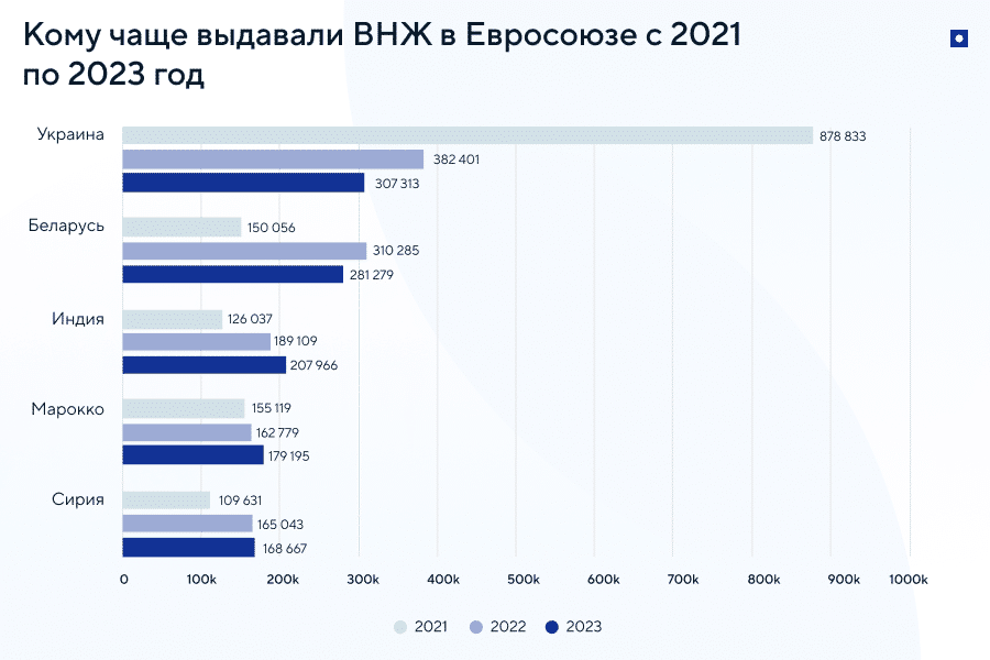 Второе гражданство для белорусов за инвестиции