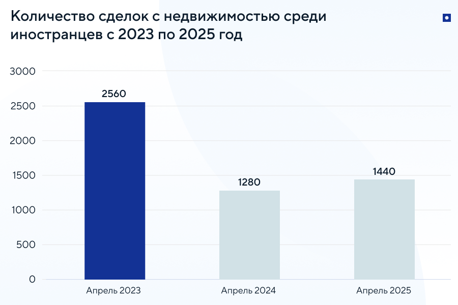 Можно ли получить гражданство Турции за покупку недвижимости